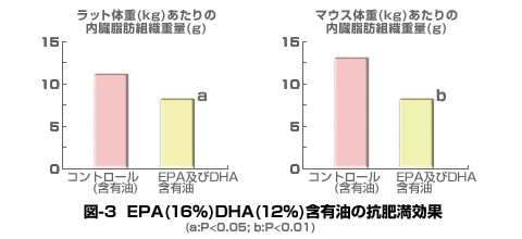 }3-EPA(16%)DHA(12%)ܗL̍R얞